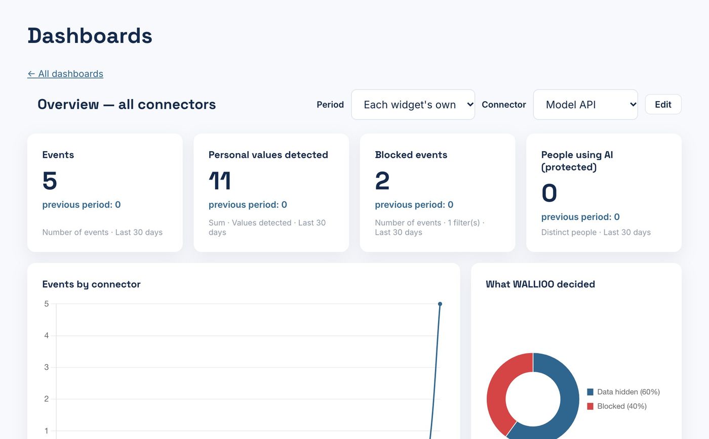 Model API traffic: events, personal values detected and what WALLIOO decided.